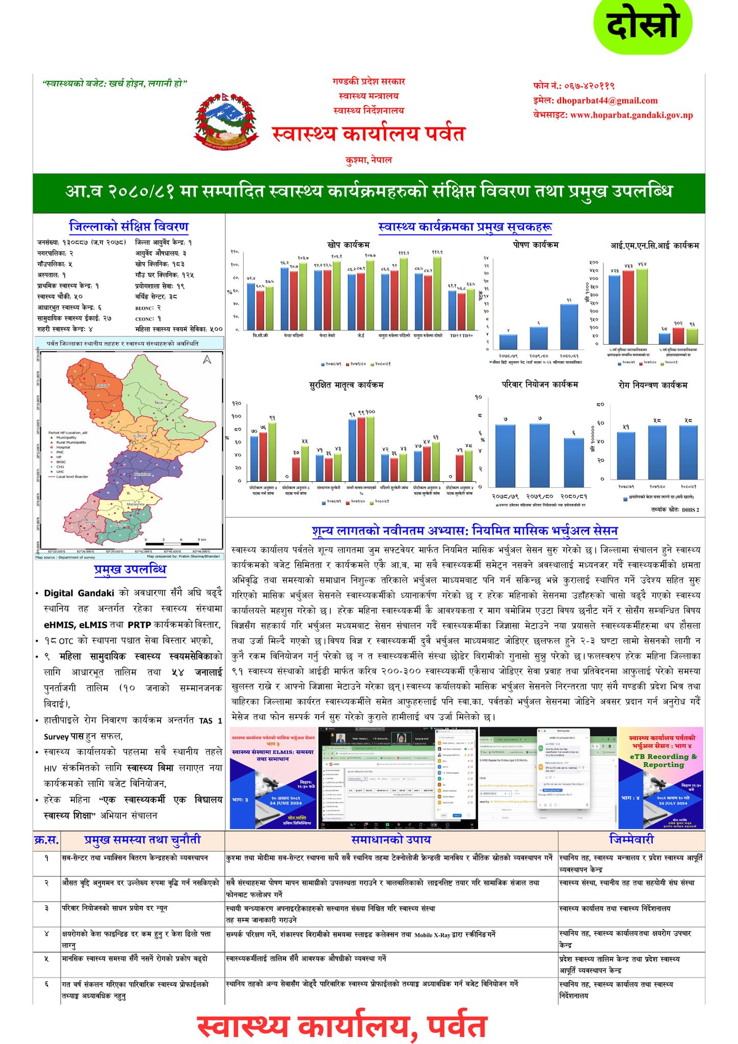 A compilation of the best posters presented at the Annual Review 2081