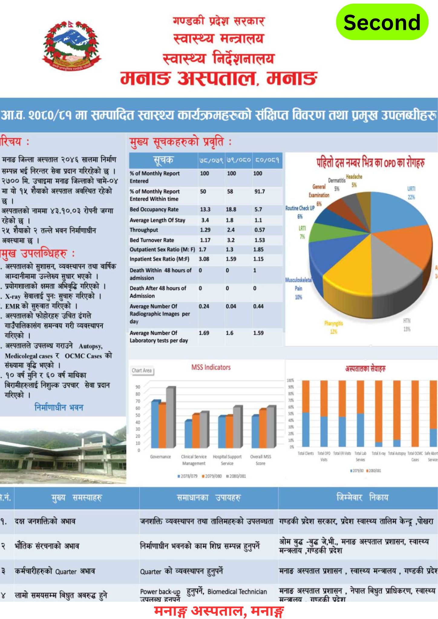 A compilation of the best posters presented at the Annual Review 2081