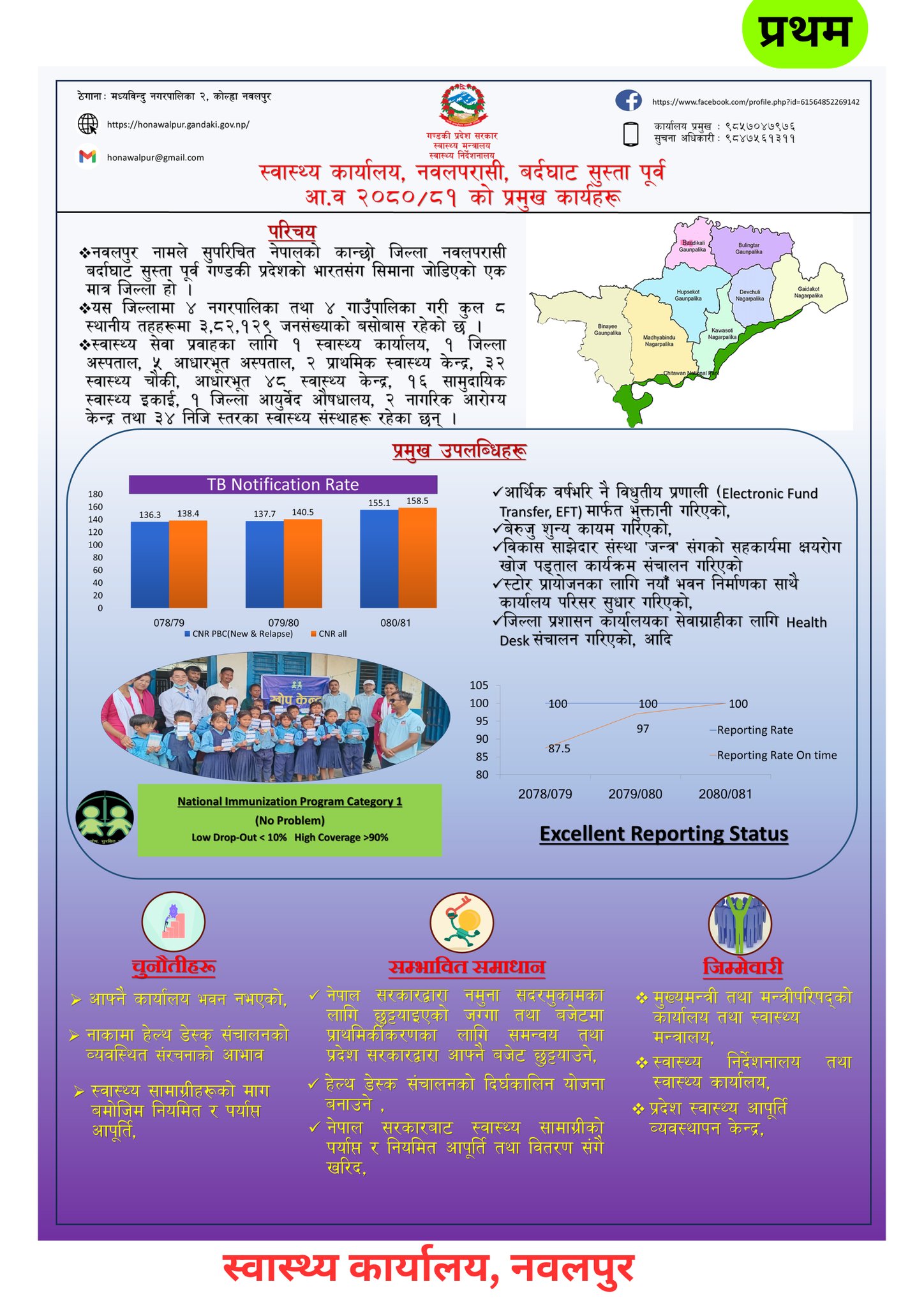 A compilation of the best posters presented at the Annual Review 2081